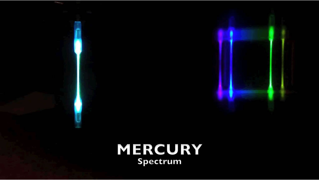 Image of the spectrum of mercury light sequentially around the zenith.