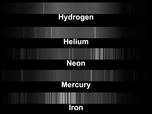 Image comparing the full emission spectra of various elements (including iron).