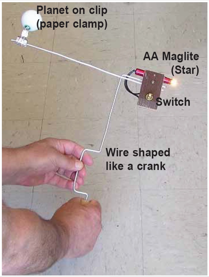 Portable star-planet model with wire shaped into a crank.