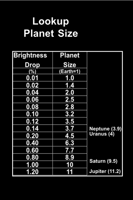 Planet Size Lookup Chart